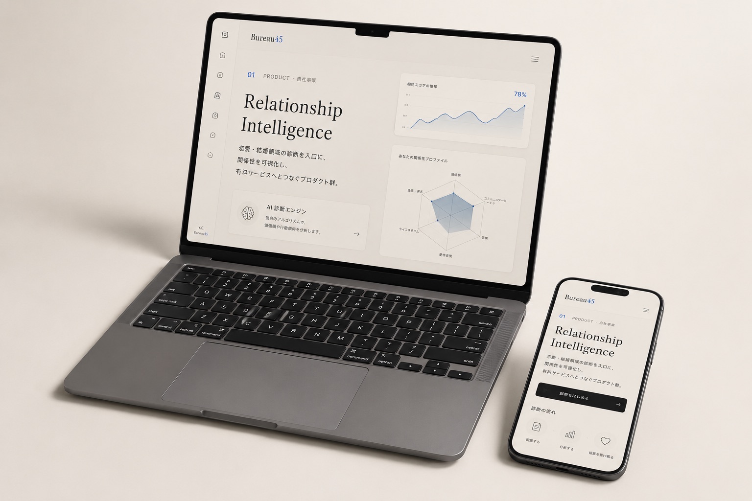 Relationship Intelligence